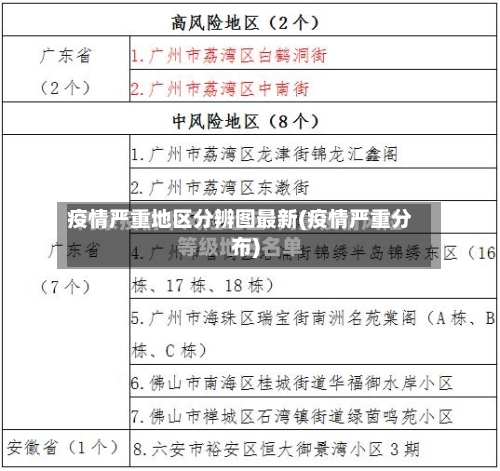疫情严重地区分辨图最新(疫情严重分布)