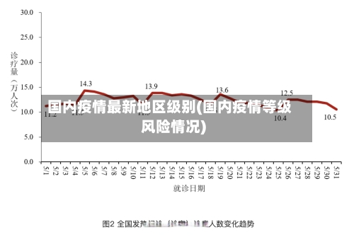 国内疫情最新地区级别(国内疫情等级风险情况)