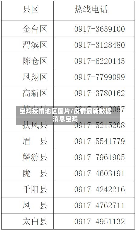 宝鸡疫情地区图片/疫情最新数据消息宝鸡-第2张图片