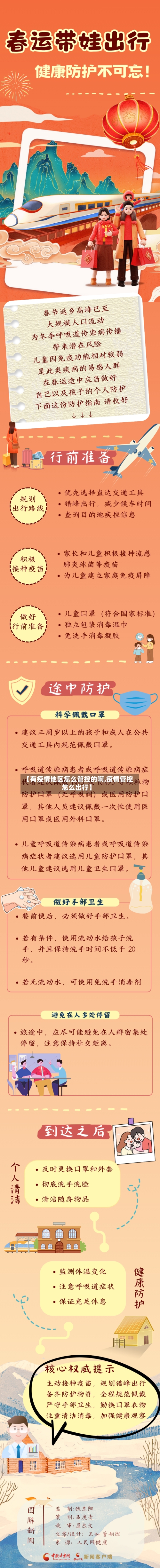 【有疫情地区怎么管控的啊,疫情管控怎么出行】-第2张图片