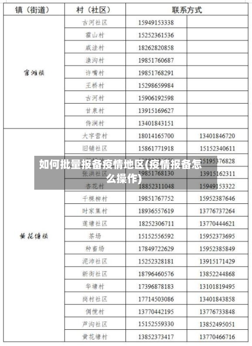 如何批量报备疫情地区(疫情报备怎么操作)