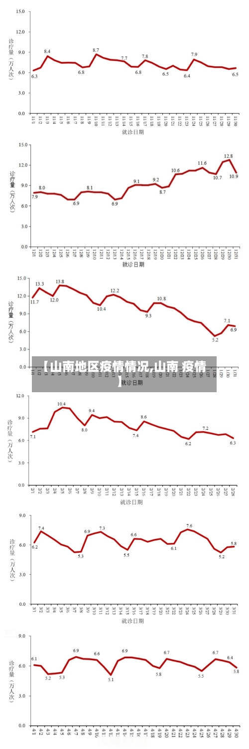 【山南地区疫情情况,山南 疫情】-第3张图片