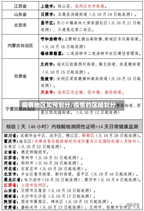 疫情地区如何划分/疫情的区域划分