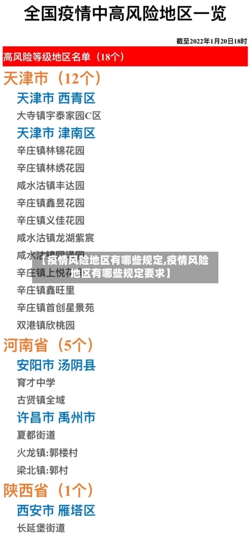 【疫情风险地区有哪些规定,疫情风险地区有哪些规定要求】