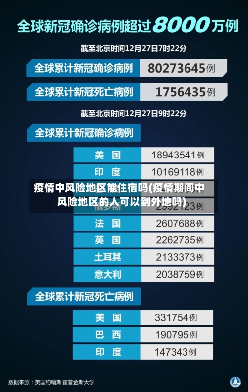 疫情中风险地区能住宿吗(疫情期间中风险地区的人可以到外地吗)