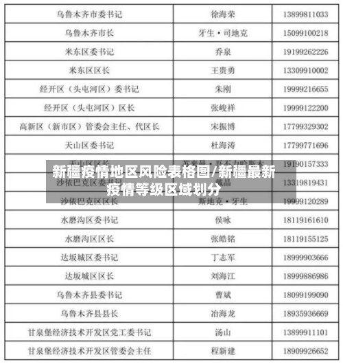 新疆疫情地区风险表格图/新疆最新疫情等级区域划分-第2张图片