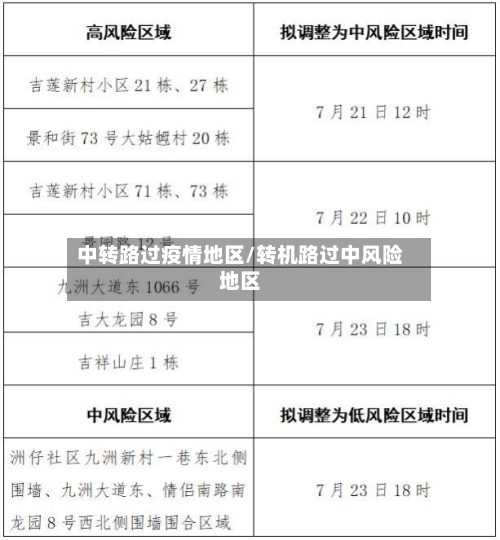 中转路过疫情地区/转机路过中风险地区-第2张图片