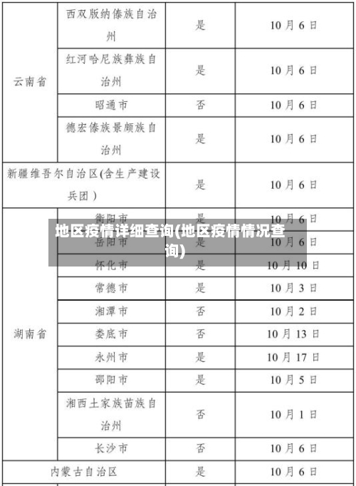 地区疫情详细查询(地区疫情情况查询)