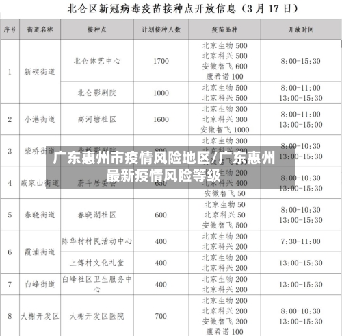 广东惠州市疫情风险地区/广东惠州最新疫情风险等级-第2张图片
