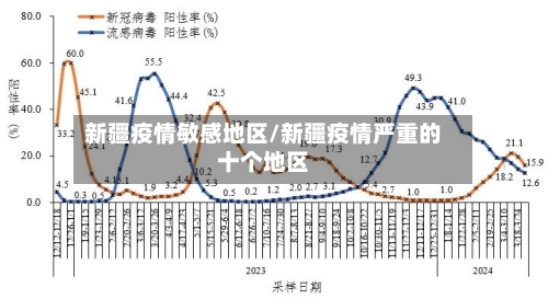 新疆疫情敏感地区/新疆疫情严重的十个地区-第2张图片