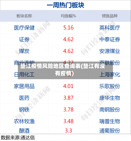 垫江疫情风险地区查询表(垫江有没有疫情)-第2张图片