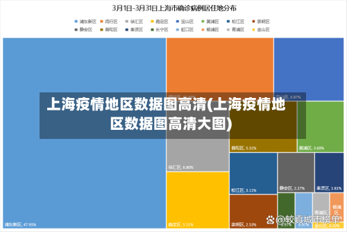 上海疫情地区数据图高清(上海疫情地区数据图高清大图)