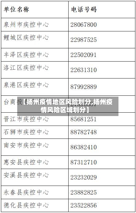 【扬州疫情地区风险划分,扬州疫情风险区域划分】