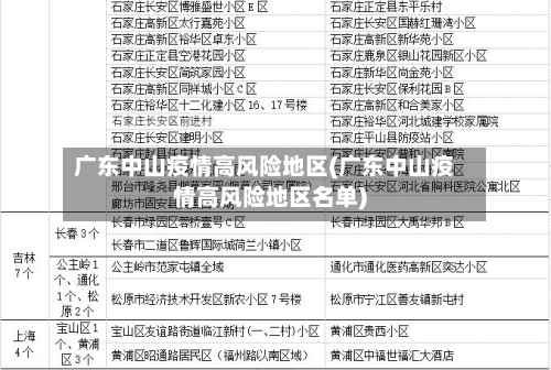 广东中山疫情高风险地区(广东中山疫情高风险地区名单)-第2张图片
