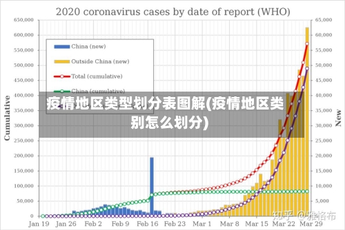 疫情地区类型划分表图解(疫情地区类别怎么划分)-第2张图片