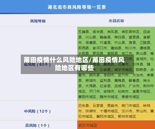 莆田疫情什么风险地区/莆田疫情风险地区有哪些-第3张图片
