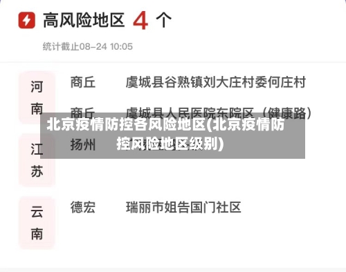 北京疫情防控各风险地区(北京疫情防控风险地区级别)