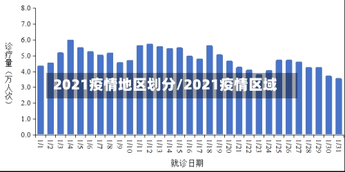 2021疫情地区划分/2021疫情区域