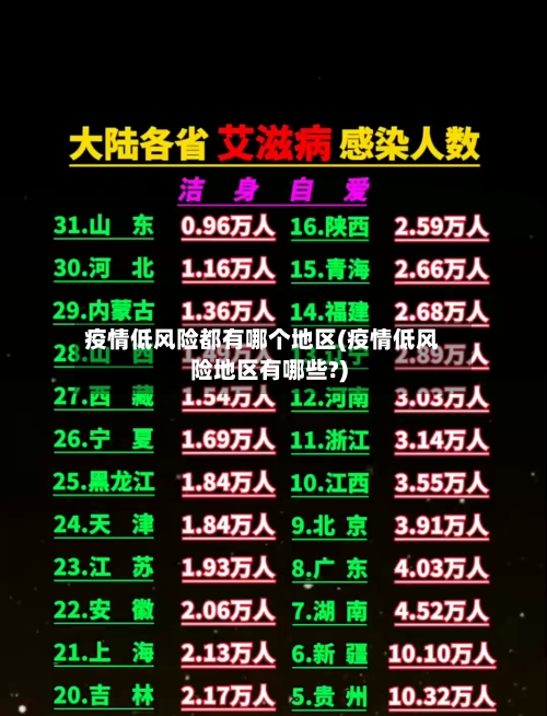 疫情低风险都有哪个地区(疫情低风险地区有哪些?)