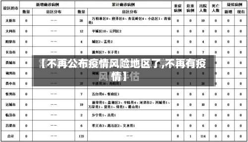 【不再公布疫情风险地区了,不再有疫情】