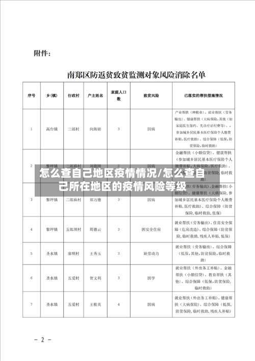 怎么查自己地区疫情情况/怎么查自己所在地区的疫情风险等级-第2张图片