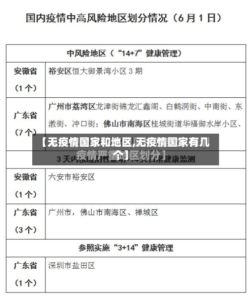 【无疫情国家和地区,无疫情国家有几个】-第2张图片