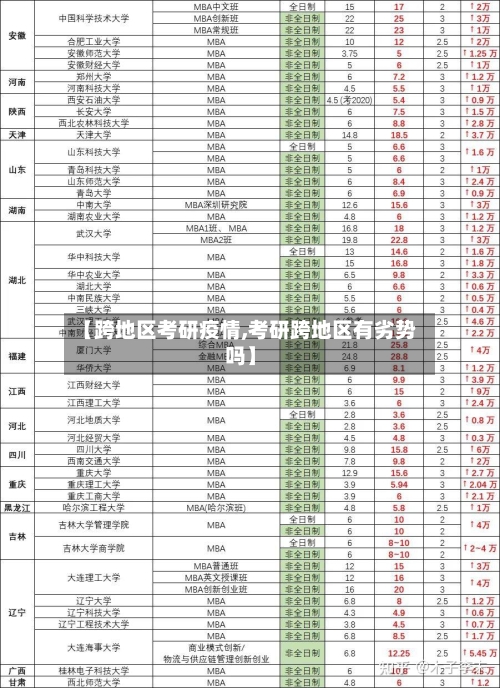 【跨地区考研疫情,考研跨地区有劣势吗】