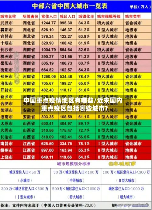 中国重点疫情地区有哪些/近来国内重点疫区包括哪些城市?-第3张图片