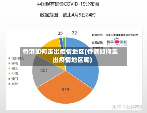 香港如何走出疫情地区(香港如何走出疫情地区呢)