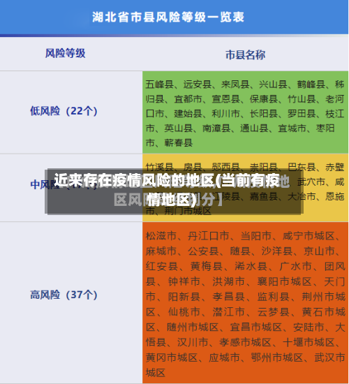 近来存在疫情风险的地区(当前有疫情地区)-第3张图片