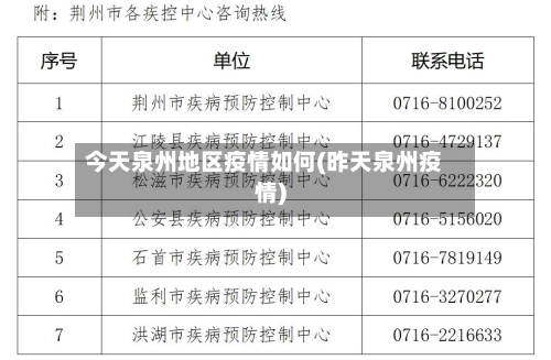 今天泉州地区疫情如何(昨天泉州疫情)