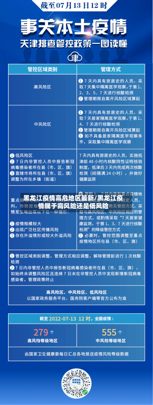 黑龙江疫情高危地区最新/黑龙江疫情属于高风险还是低风险-第2张图片