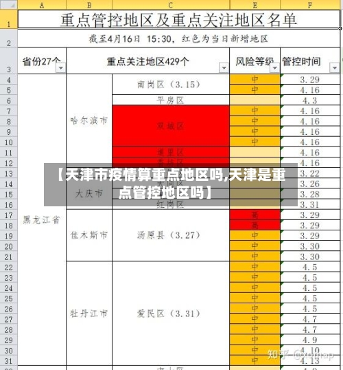 【天津市疫情算重点地区吗,天津是重点管控地区吗】