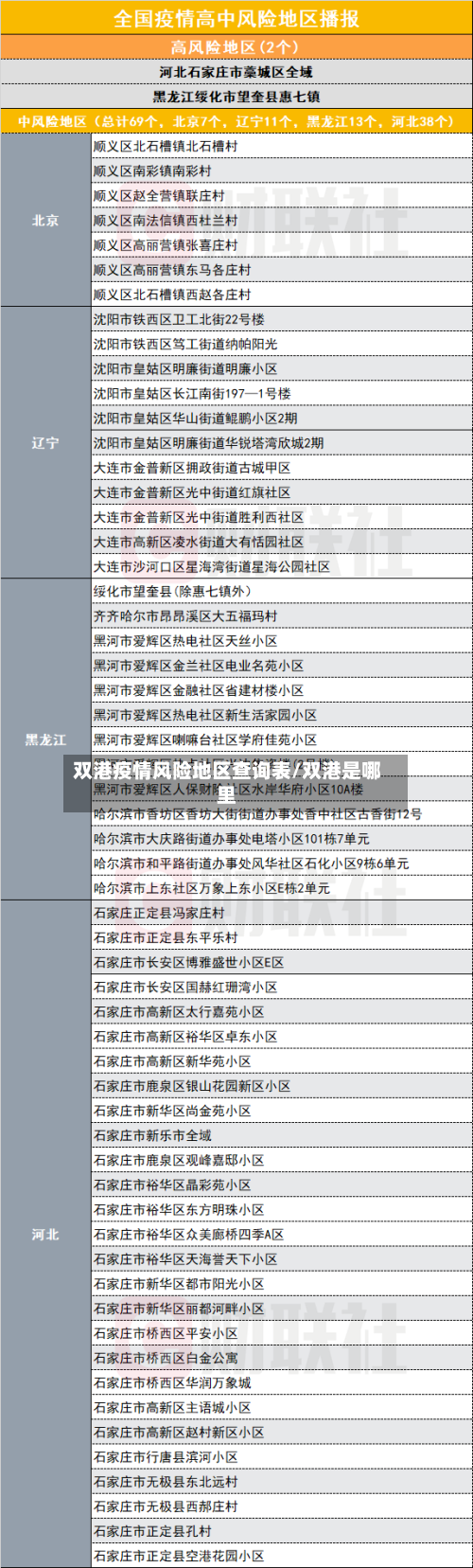 双港疫情风险地区查询表/双港是哪里-第2张图片