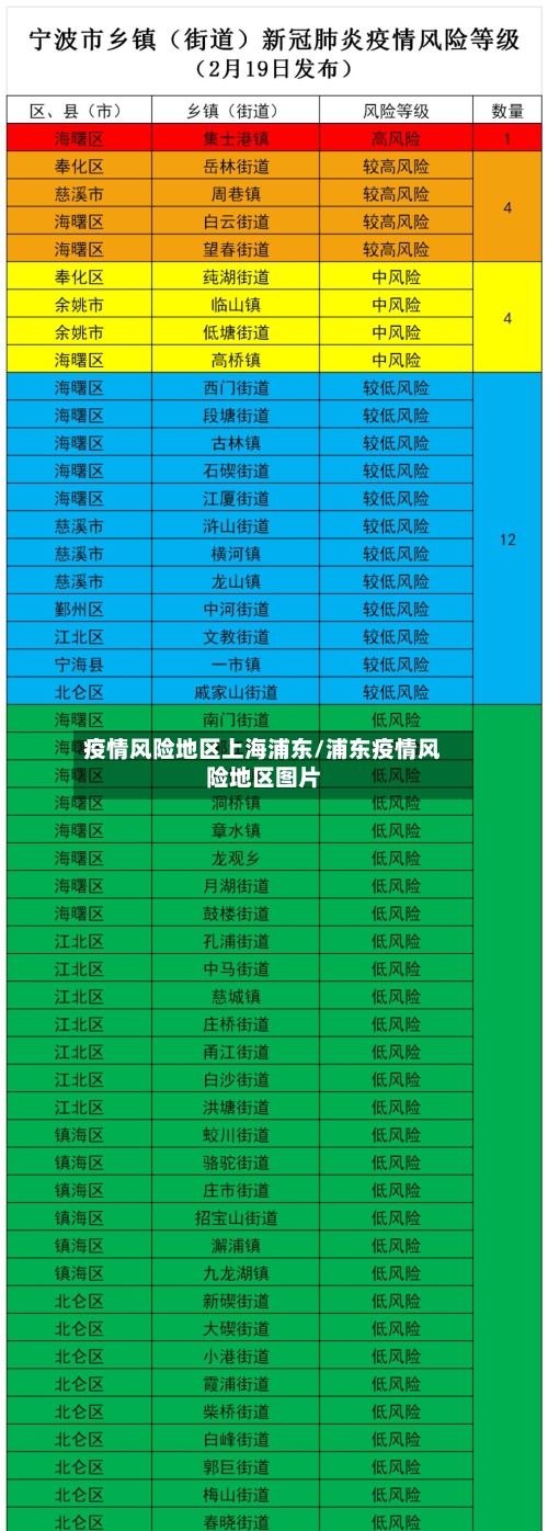 疫情风险地区上海浦东/浦东疫情风险地区图片-第2张图片