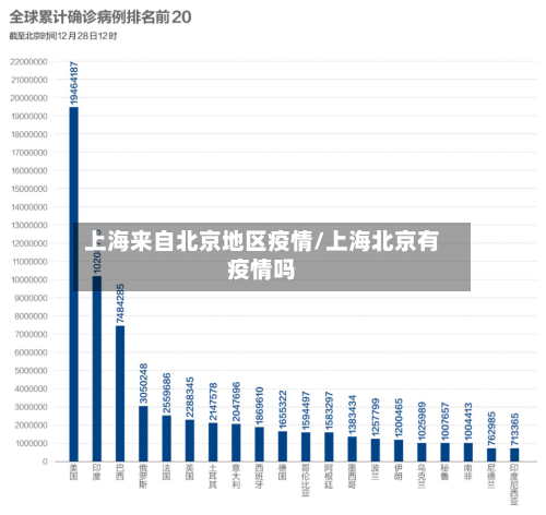上海来自北京地区疫情/上海北京有疫情吗-第2张图片