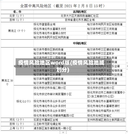 疫情风险地区word版(疫情风险地域划分)