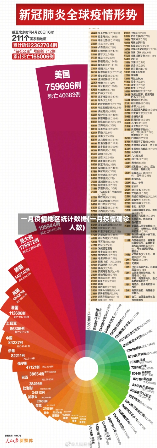 一月疫情地区统计数据(一月疫情确诊人数)-第2张图片