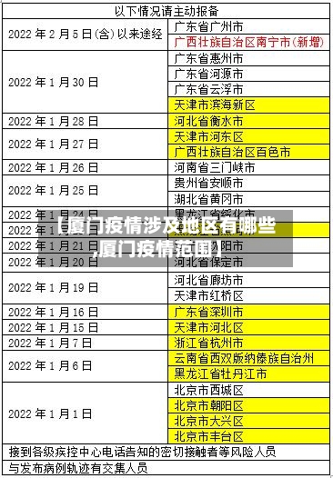 【厦门疫情涉及地区有哪些,厦门疫情范围】