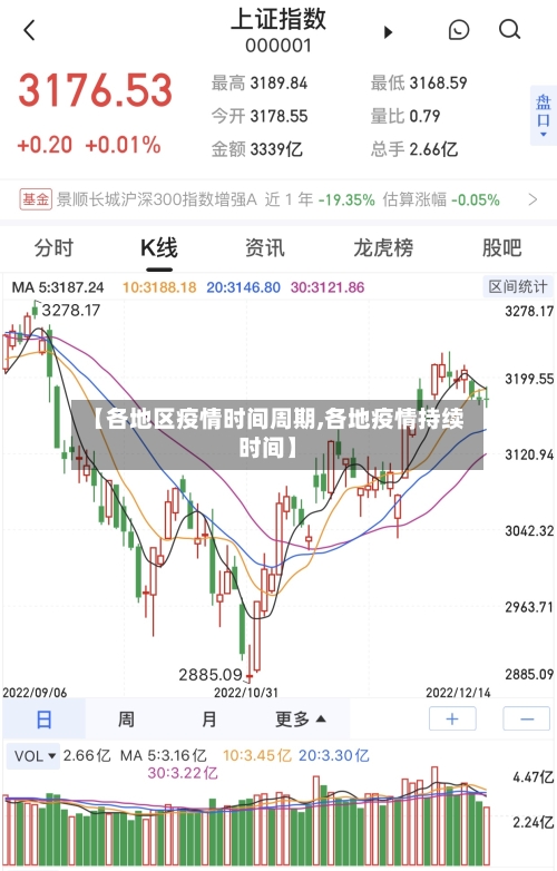 【各地区疫情时间周期,各地疫情持续时间】-第2张图片
