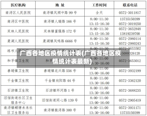 广西各地区疫情统计表(广西各地区疫情统计表最新)