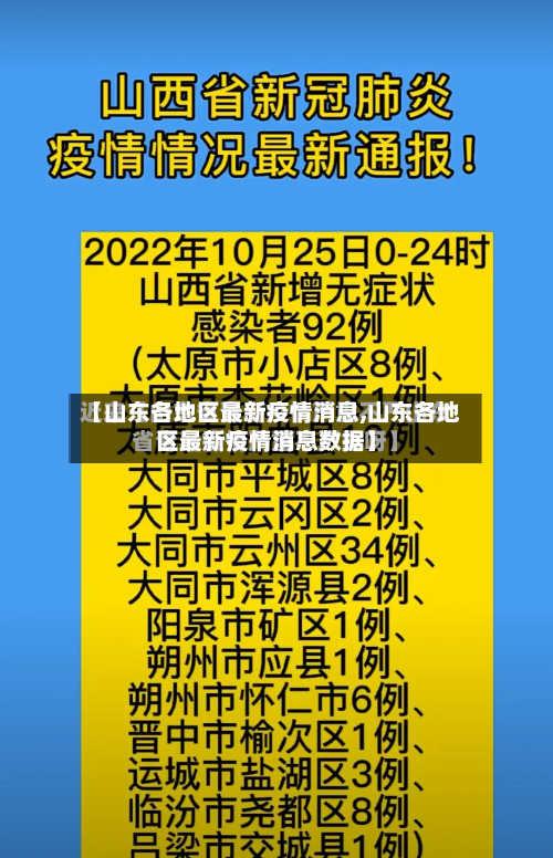 【山东各地区最新疫情消息,山东各地区最新疫情消息数据】-第2张图片