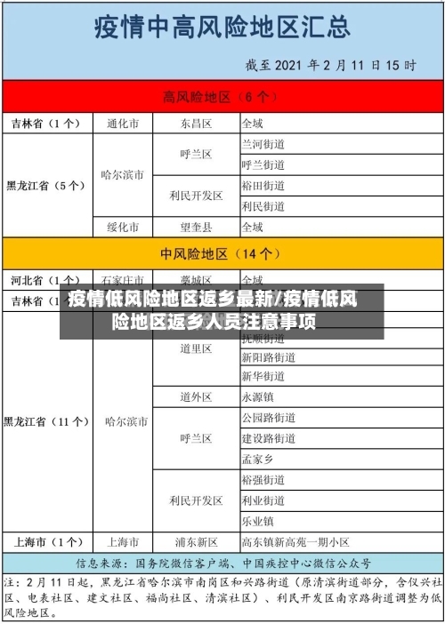 疫情低风险地区返乡最新/疫情低风险地区返乡人员注意事项