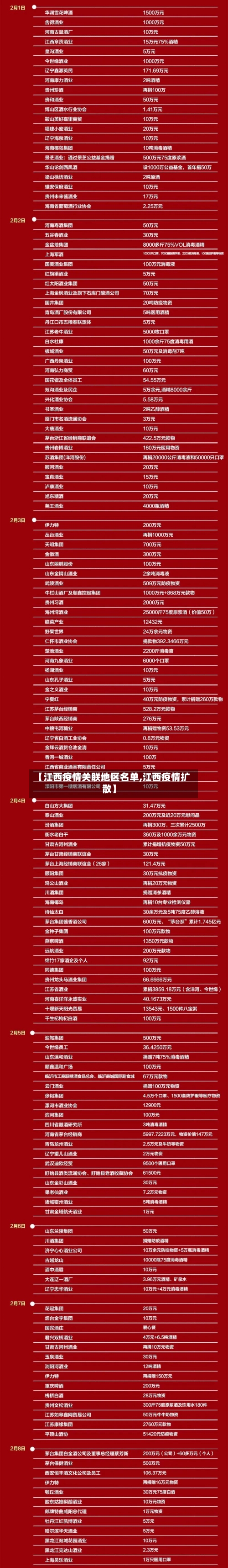 【江西疫情关联地区名单,江西疫情扩散】