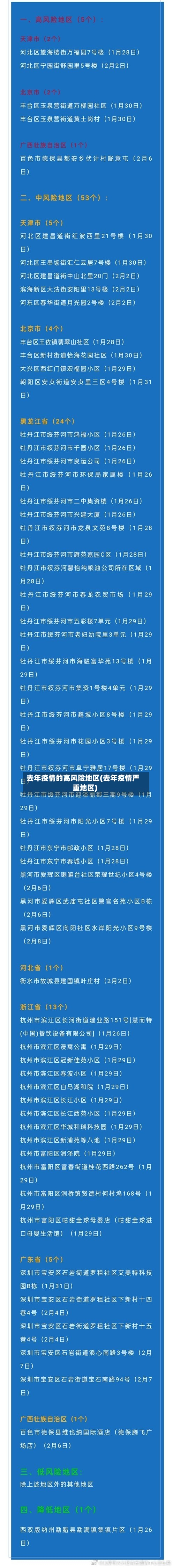 去年疫情的高风险地区(去年疫情严重地区)