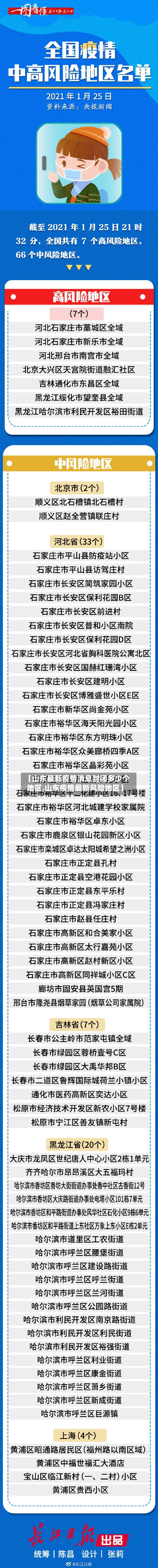 【山东最新疫情消息封闭多少个地区,山东疫情最新风险地区】-第2张图片