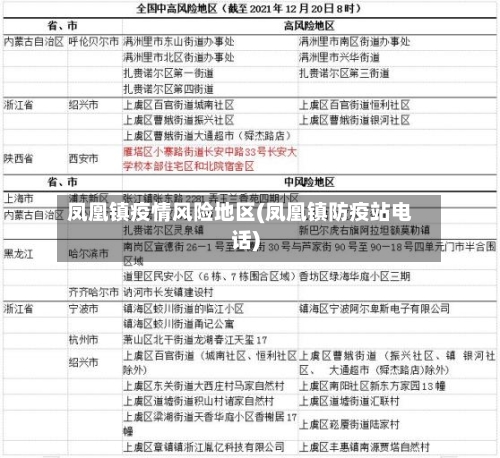 凤凰镇疫情风险地区(凤凰镇防疫站电话)