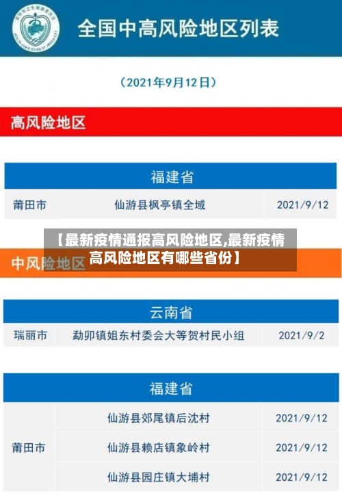 【最新疫情通报高风险地区,最新疫情高风险地区有哪些省份】