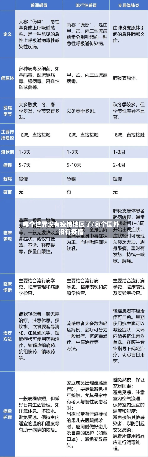 哪个世界没有疫情地区了/哪个国外没有疫情-第2张图片