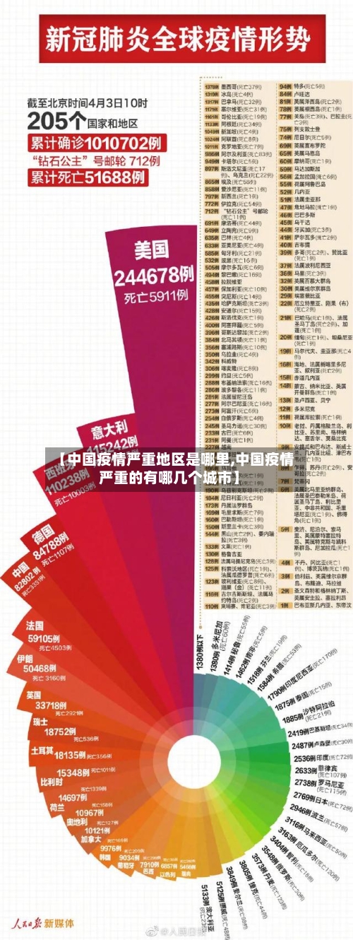 【中国疫情严重地区是哪里,中国疫情严重的有哪几个城市】